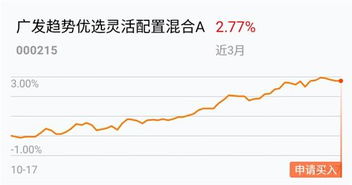 基金经理的投资水平（基金经理 水平）