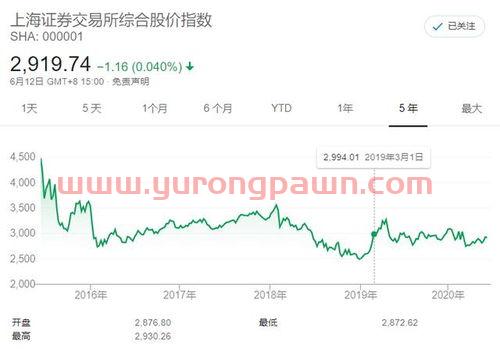 怎么在市场买股票的基金（怎么买股票,基金）