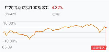 买基金怎么找到股票基金（基金怎么找买点）