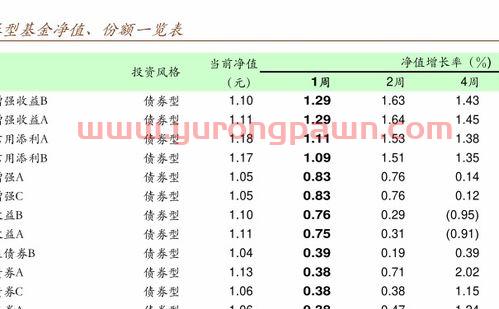 证券公司基金收益怎么看（证券基金收益怎么算）