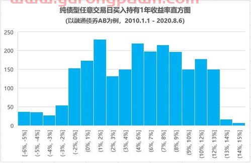 买债券型基金怎么选股票（债券型基金如何买）