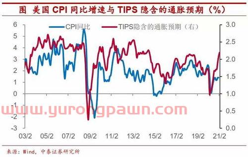 美债收益走高买什么基金好（美债收益高低说明什么?）