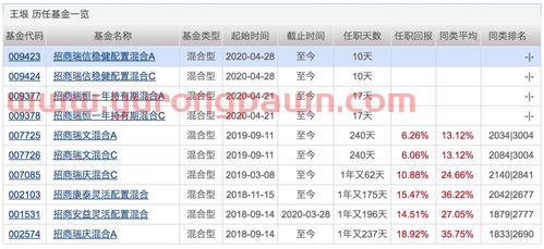 下周基金该怎么看收益率（下周基金该怎么看收益率呢）