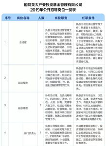 国网英大基金产业投资公司（国网英大投资管理有限公司成立）