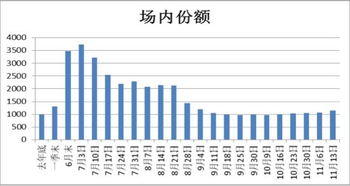 怎么看国外收益基金份额（国外基金怎么看估值）