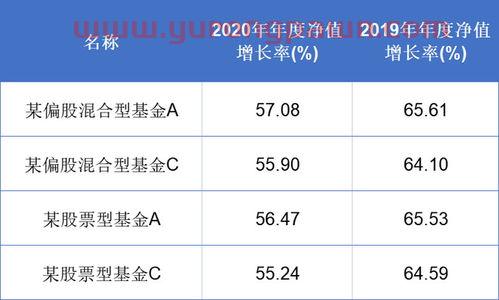 平安银行买基金怎么样（平安银行哪个基金比较可靠）