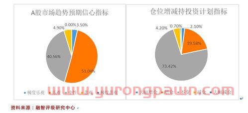私募基金经理调查比例（私募基金 基金经理）
