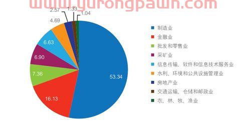 基金投资公司如何盈利（基金投资公司怎么赚钱）