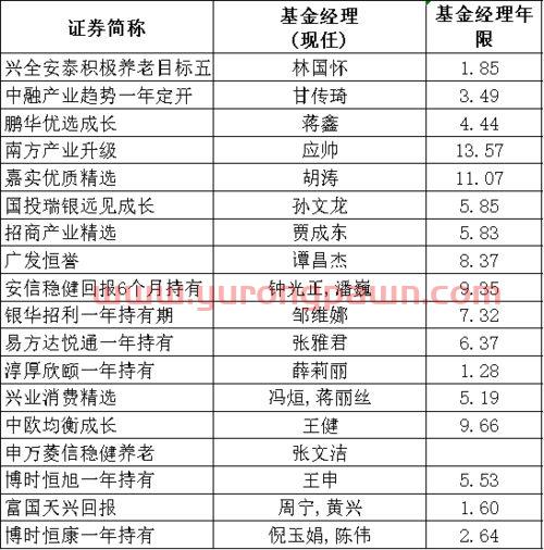 应帅基金经理排名（南方基金经理应帅怎么样）