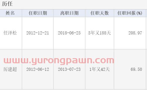 中邮基金经理杨欢排名多少（中邮基金经理杨欢排名多少名）