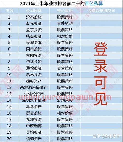 中国十大私募基金投资公司（国内著名的私募基金公司）