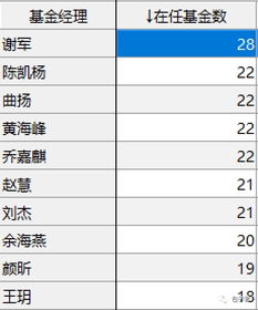 幸福指数基金经理排名最新（幸福指数基金经理排名最新）