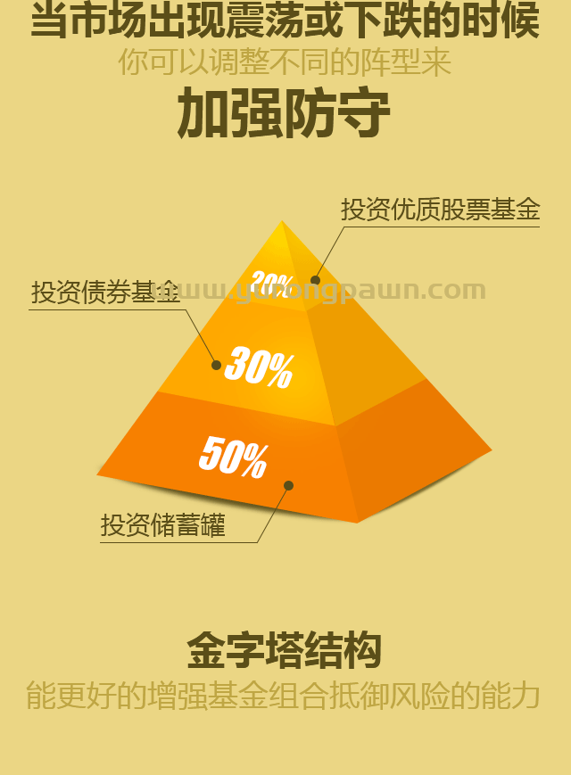 怎么样买中概股基金啊（怎么样买中概股基金啊）