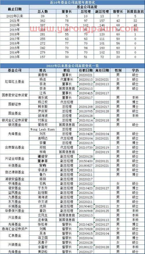 私募基金投资公司排名（私募基金公司名单）