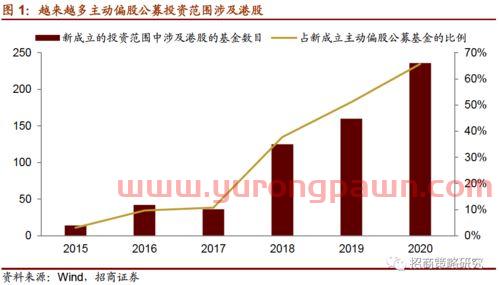 公募基金都买什么股票好（公募基金一般投资什么股票）