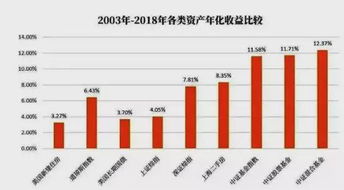 买股票或基金怎么买能赚钱（股票基金怎么买才赚钱）