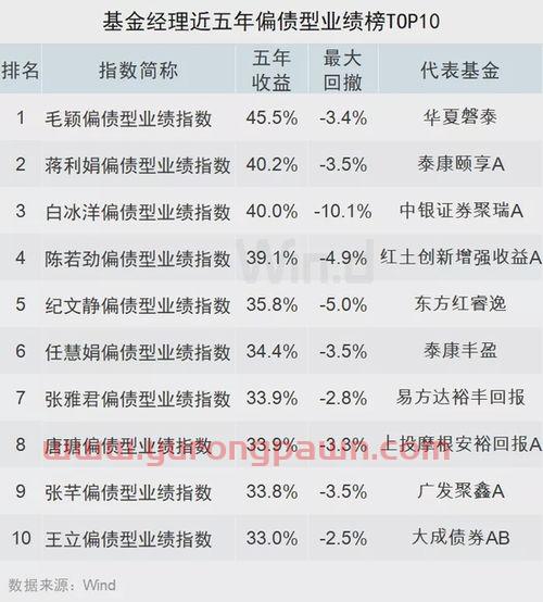 女基金经理最新排名图片（出名的女基金经理）