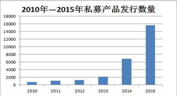淡水泉私募基金经理董（私募基金淡水泉怎么样啊 谁能介绍详细一点）