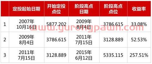 儿童银行账户基金定投（儿童银行卡理财）