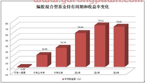 1月中旬买什么基金好（一月到十二月买什么类型基金）