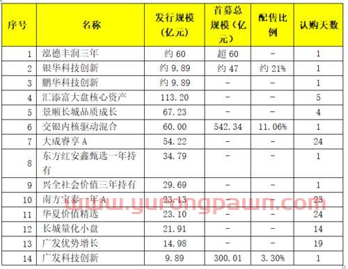日本基金经理排名(日本基金公司)