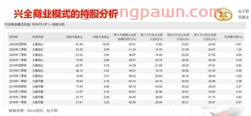 兴全基金经理排名多少位（兴全基金经理排名多少位了）