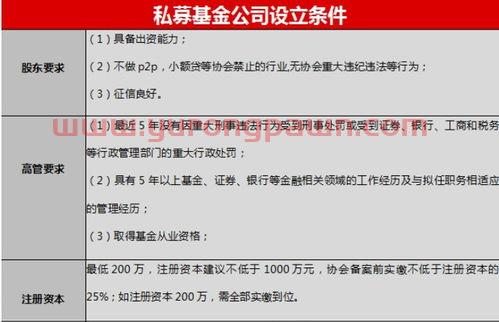 私募基金基金经理注册登记（私募基金基金经理注册登记条件）