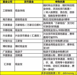 2017买基金收益怎么样（2017 基金）