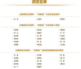 最牛公募基金经理排名榜（排名前十的公募基金经理）
