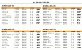 阳光私募基金经理核心（阳光私募基金经理核心资产）