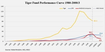 基金应该买怎么样的曲线（基金抓住什么曲线拿收益）