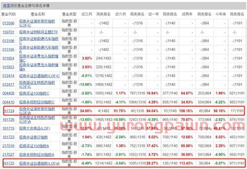 明远基金经理排名（明远基金经理排名第一）