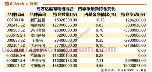 长城科技基金经理排名前十（长城基金基金经理）