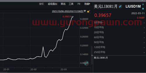 俄国指数基金怎么样买合适（俄罗斯指数基金代码）