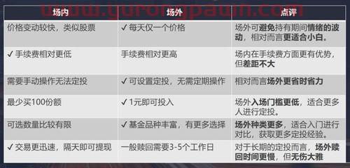 新手怎么样买基金(新手小白如何买基金)