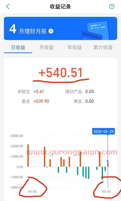 6月份基金买什么板块好（基金六月买什么）