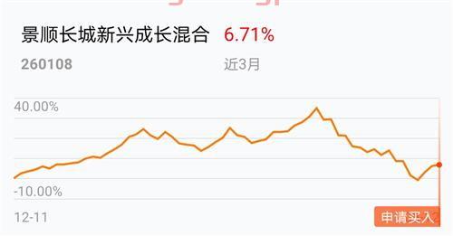 基金小白走势图怎么看收益（基金小白讲解）