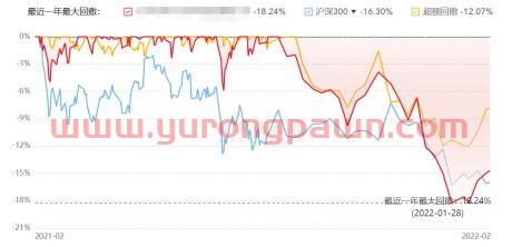 幻方量化私募基金经理徐进（幻方量化1000指数专享20号2期私募证券投资基金）