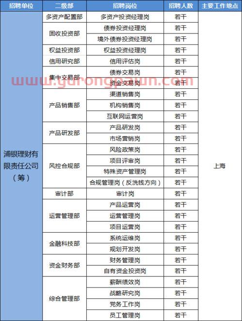 应聘基金投资经理（基金投资经理岗位职责）