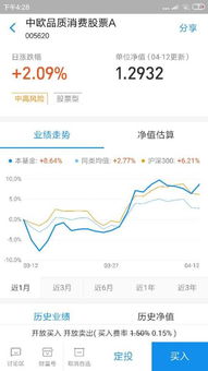 回归基金收益怎么看（基金回报怎么算出来的）