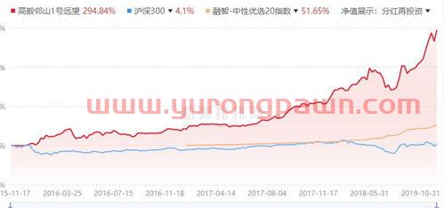私募基金经理如何看待散户（私募基金经理不会亏吗）