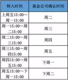 酸购买基金怎么看收益（天天基金怎么看收益明细）
