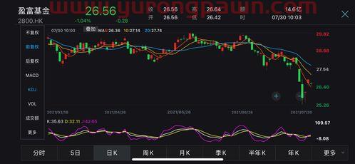 盈富基金国内怎么买的股票（盈富基金国内怎么买的股票啊）