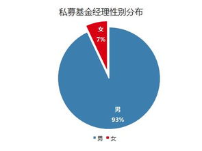 私募基金经理可否销售产品(私募基金经理可否销售产品和产品)