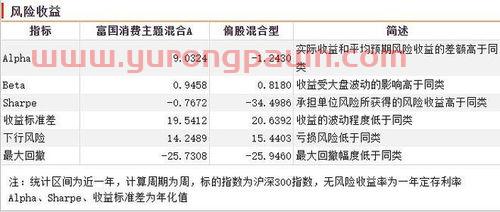消费类基金买什么好（消费类的基金哪个比较好一点）