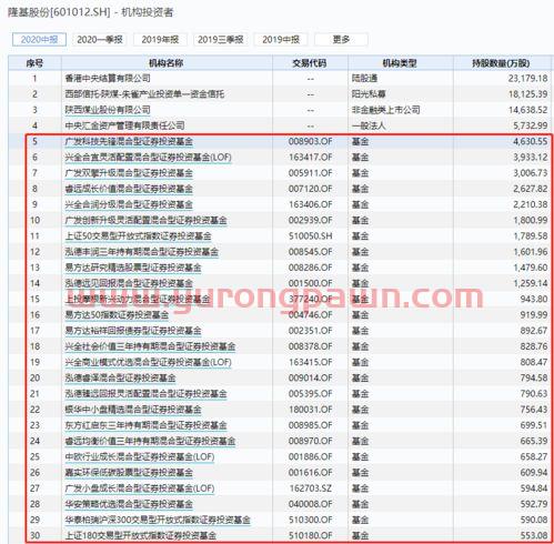 包含5年公墓基金经理总排名的词条