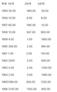 硬币回收价格最新价格表（硬币回收价格表2021交易市场）