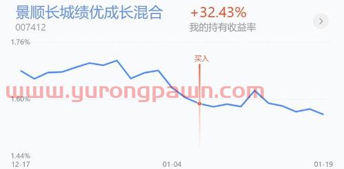 基金晒基金收益怎么看（基金晒收益怎么弄）