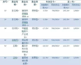 剑桥科技基金经理排名第几（剑桥科技业绩大全）