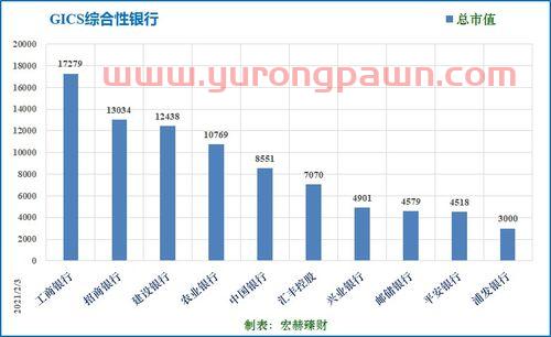 平安银行养老定投基金（平安银行养老定投基金怎么样）